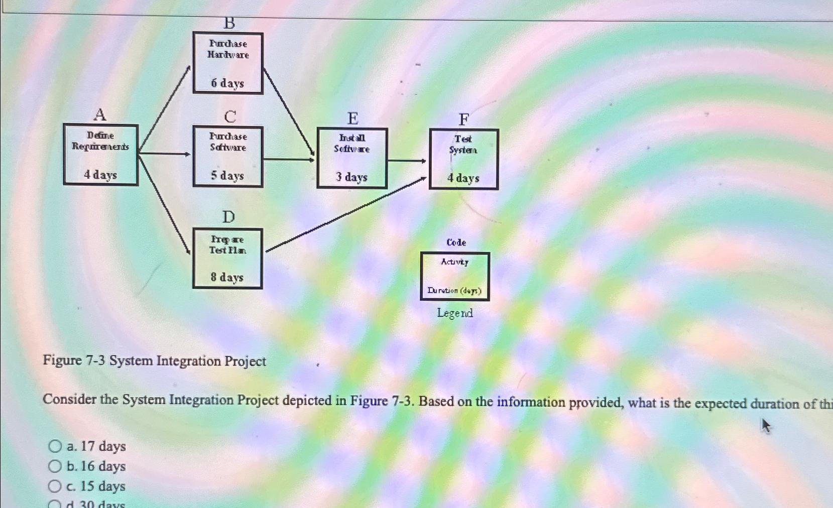  Figure 7-3 System Integration Project Consider the System Integration Project depicted