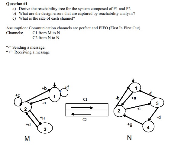 Question \#1 a) Derive the reachability tree for the system composed