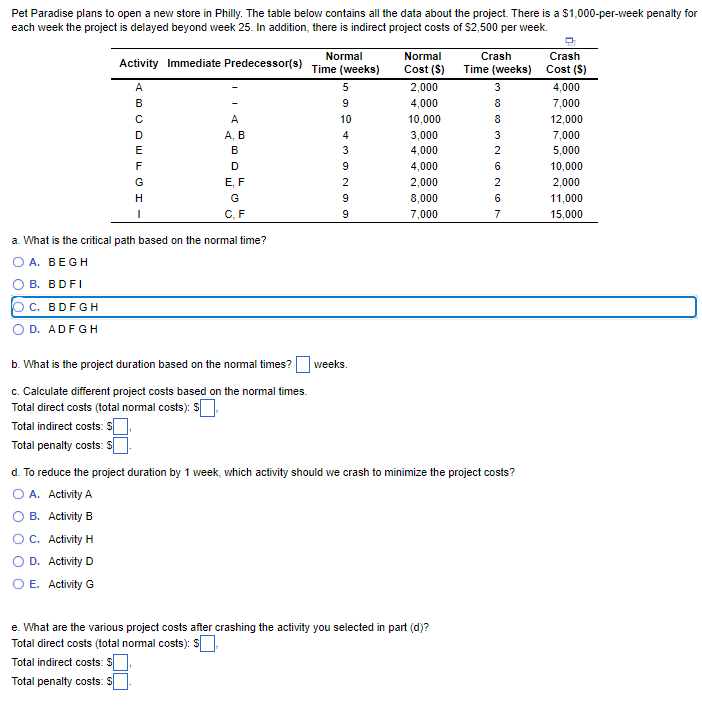 Pet Paradise plans to open a new store in Philly. The