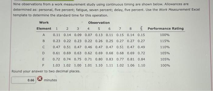  Nine observations from a work measurement study using continuous timing are