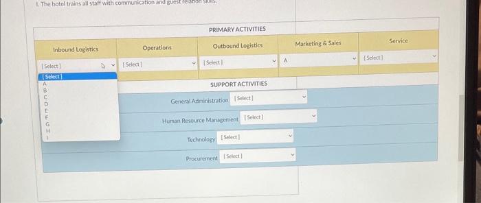 a hotel business. Place the appropriate letter in the value chain diagram.