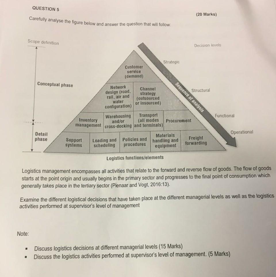  Carefully analyse the figure below and answer the question that will