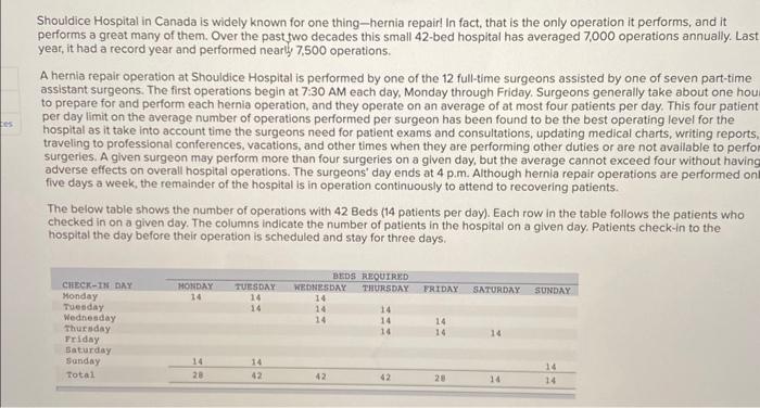  Shouldice Hospital in Canada is widely known for one thing -