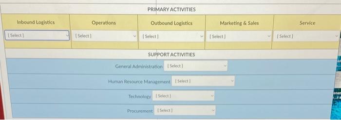 business. Place the appropriate letter in the value chain diagram. A. The