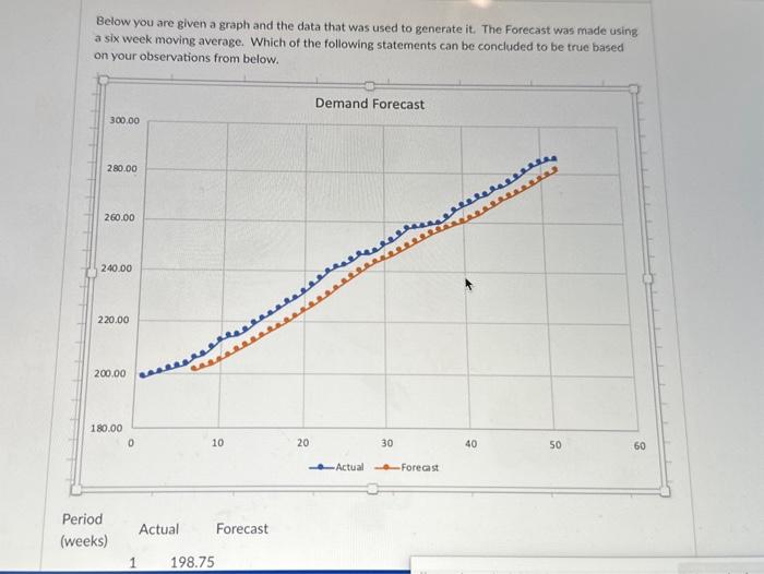  Below you are given a graph and the data that was
