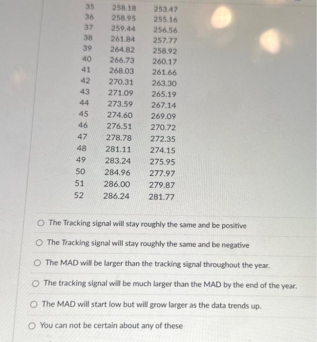 used to generate it. The Forecast was made using a six week