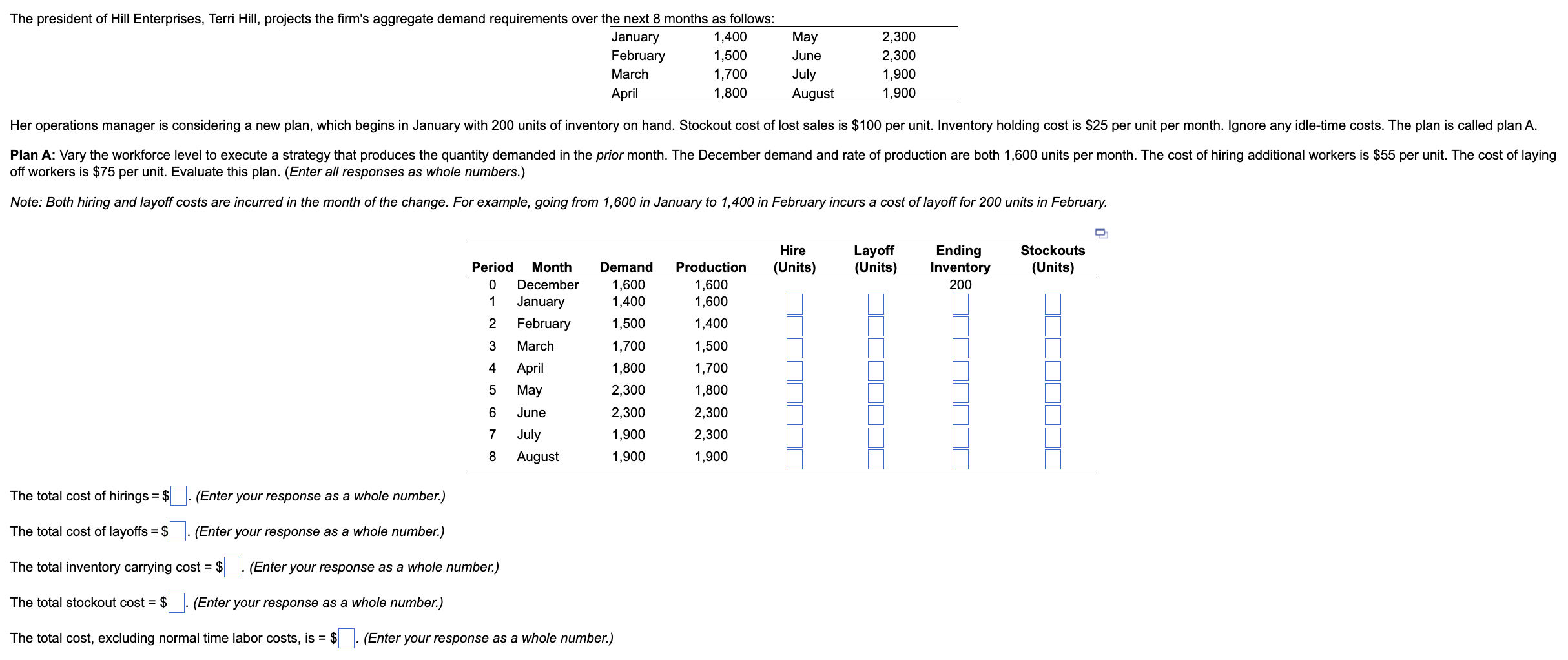 off workers is $75 per unit. Evaluate this plan. (Enter all
