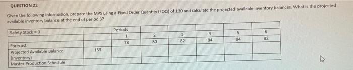  Given the following information, prepare the MPS using a Fixed Order