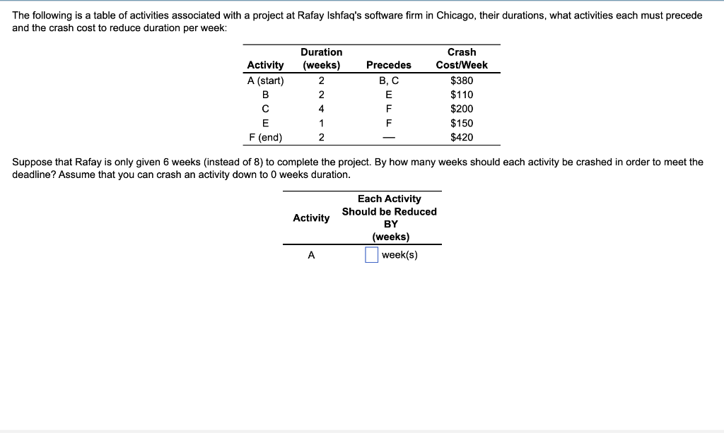  PLEASE HELP ME WITH THIS QUESTION FROM ACTIVITY A TO F