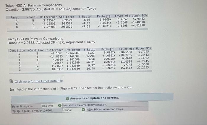 by air traffic controllers. Each display panel was tested for four different