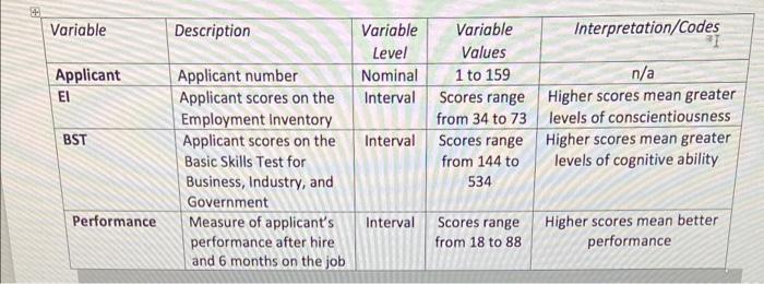 Raw scores are common but limiting because these can't be compared between
