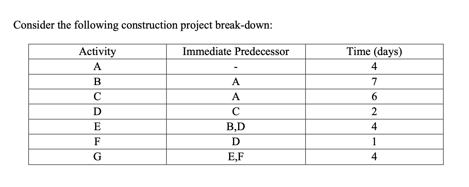 We know that there are three paths: 1. ABEG, 2. ACDEG, 3.