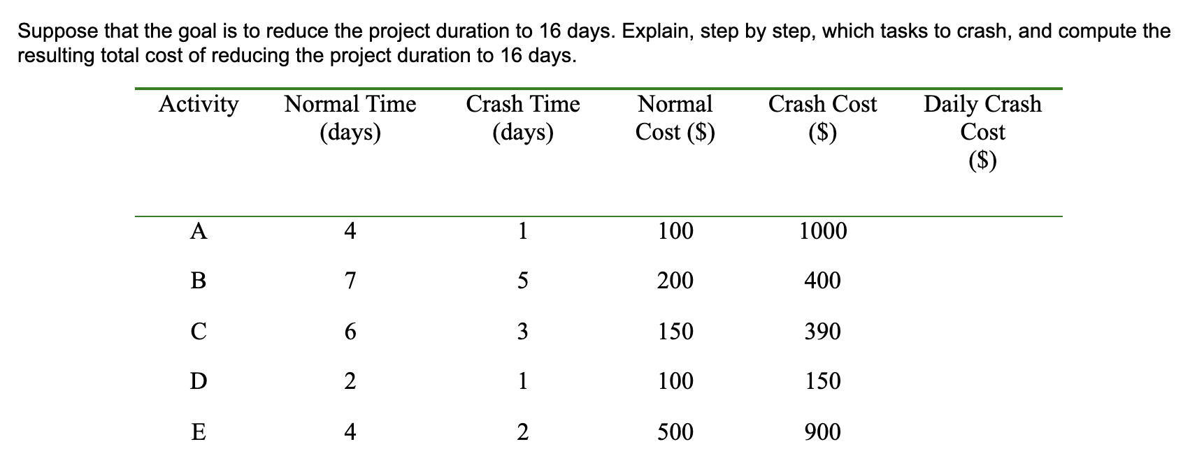 ACDFG The duration for... 1. ABEG = 19, ACDEG = 20, ACDFG