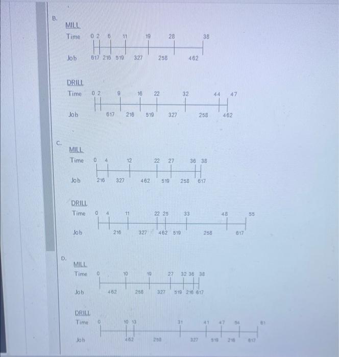 Deriu \\ \hline 216 & 4 & 7 \\ \hlinem & &