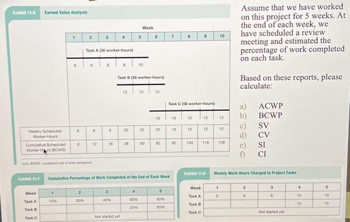  Earned Value Analysis Week Assume that we have worked on this