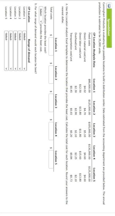  Cunningham Products is evaluating five possible locations to build a distribution