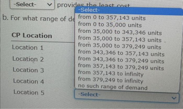 center. Data estimated from the accounting department are provided below. The annual