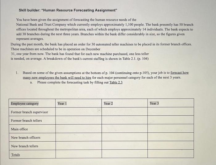 Skill builder: "Human Resource Forecasting Assignment" You have been given the assignment