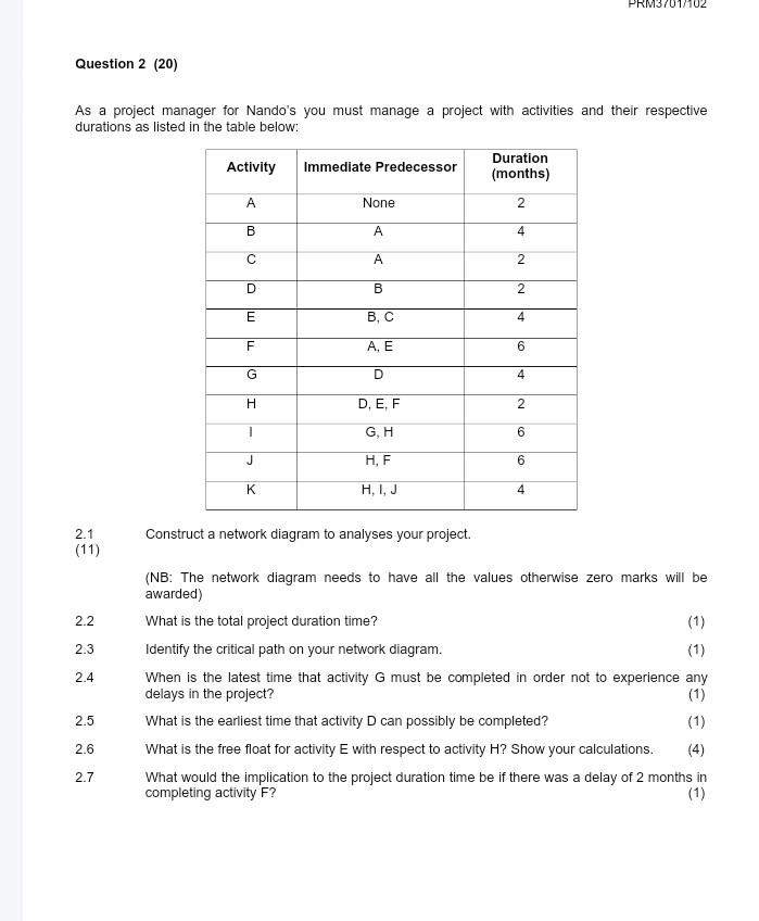 what is the free float for activity E and respect to activity