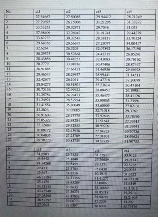  1. please make the statistical control chart 2. Analyze this graphic