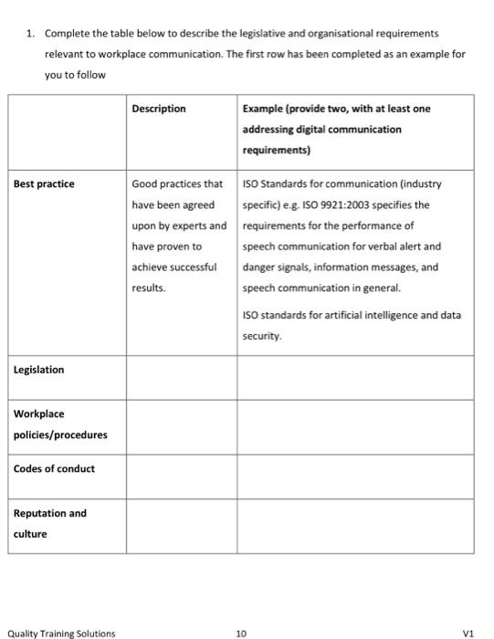  1. Complete the table below to describe the legislative and organisational