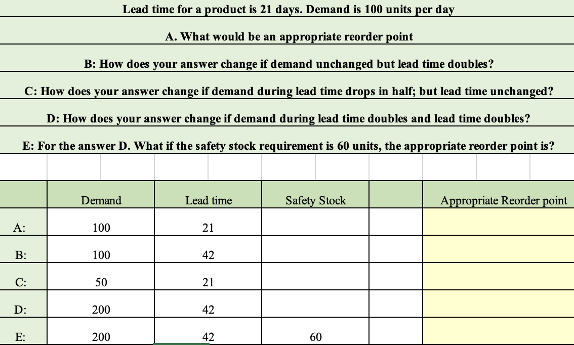  Lead time for a product is 21 days. Demand is 100