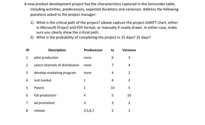 please show all work/charts! thx! A new product development project has the