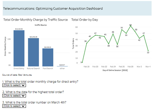 This activity is important because it will demonstrate how quickly data visualization