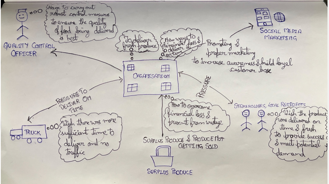  Briefly describe how you would improve the activity system. (What/how would