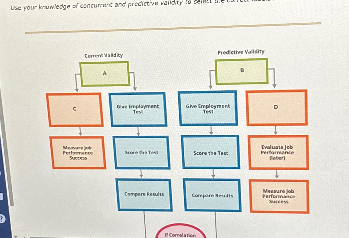  Use your knowledge of concurrent and predictive validity to 