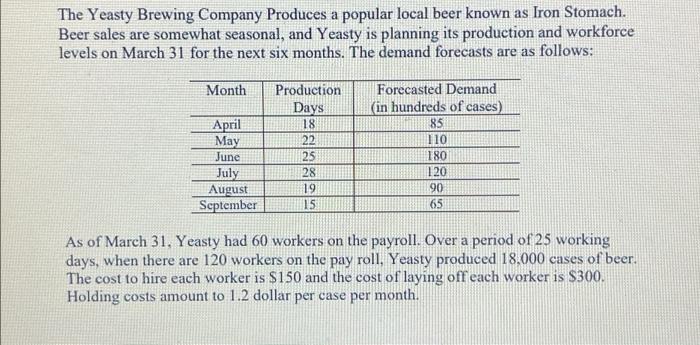  MAKE SURE TO DO PART B ON EXCEL PLEASE The Yeasty