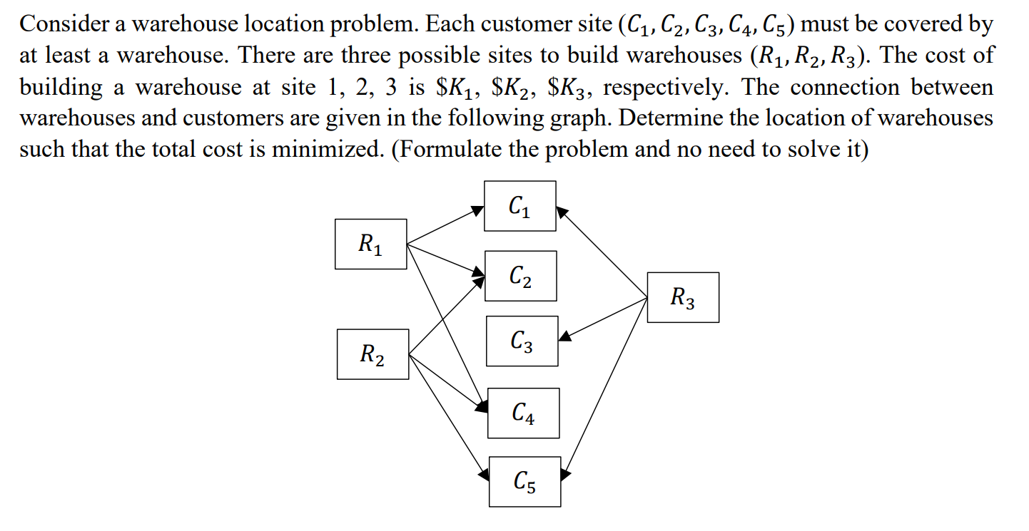  Consider a warehouse location problem. Each customer site (C1,C2,C3,C4,C5) must be