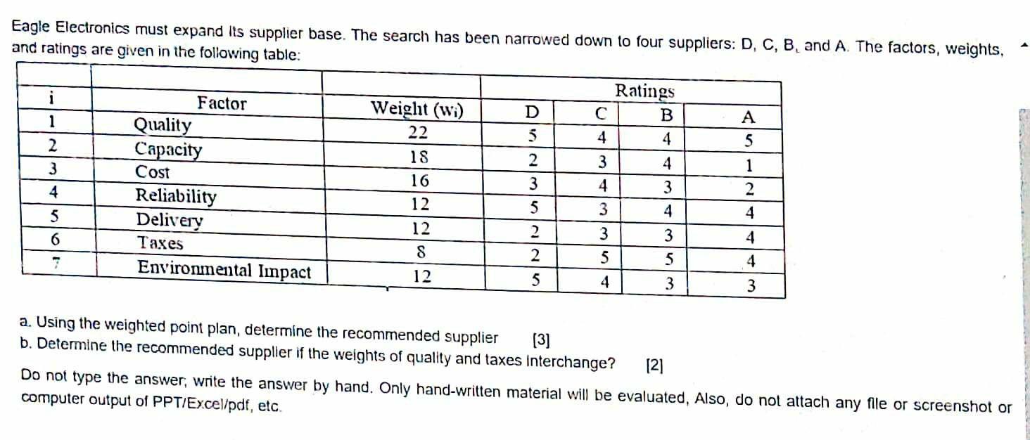 Eagle Electronics must expand its supplier base. The search has been