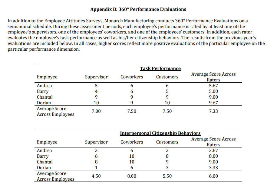 the application of network analysis to organizations. You've recently contracted Orgnets services