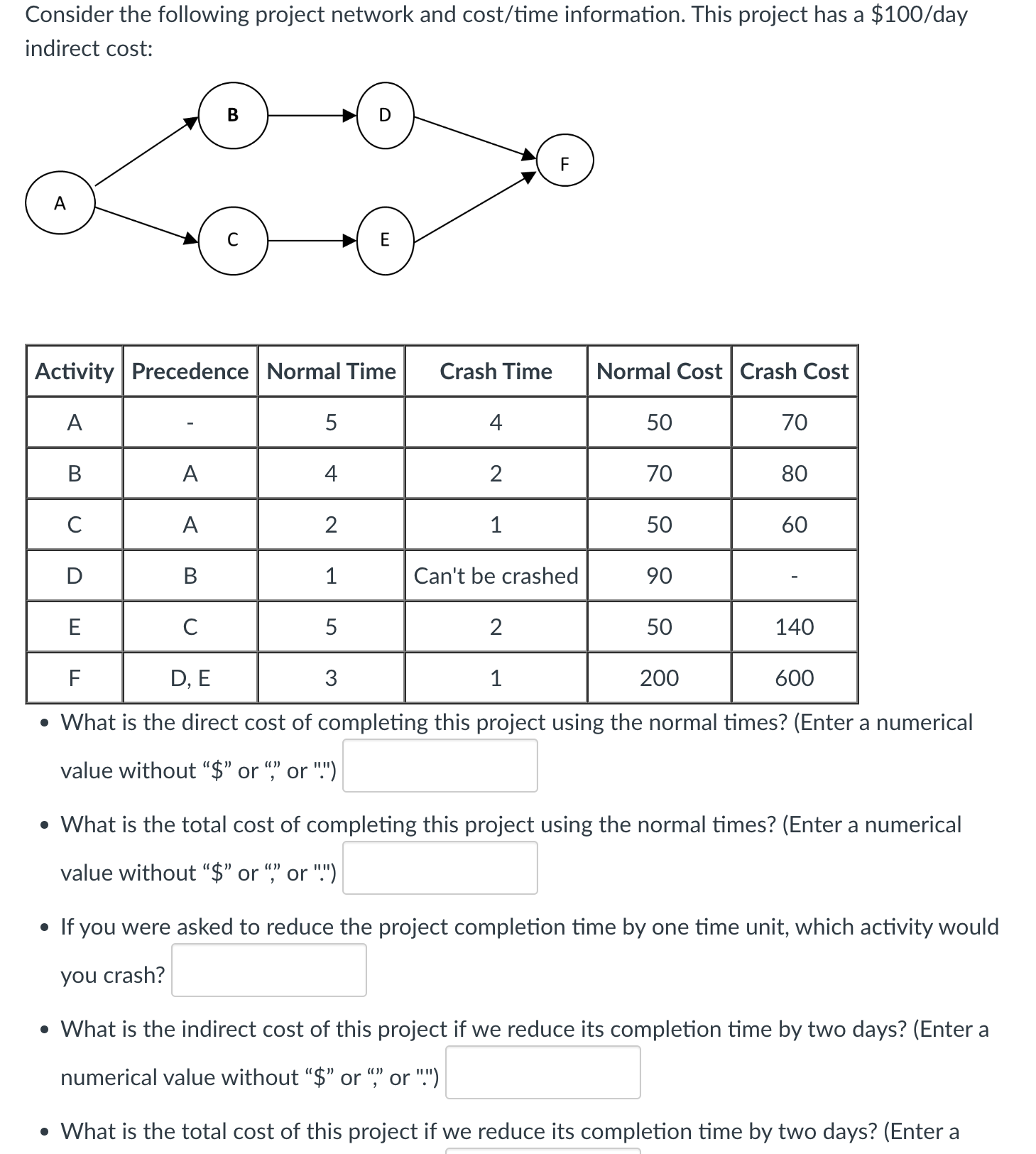  Consider the following project network and cost/time information. This project has