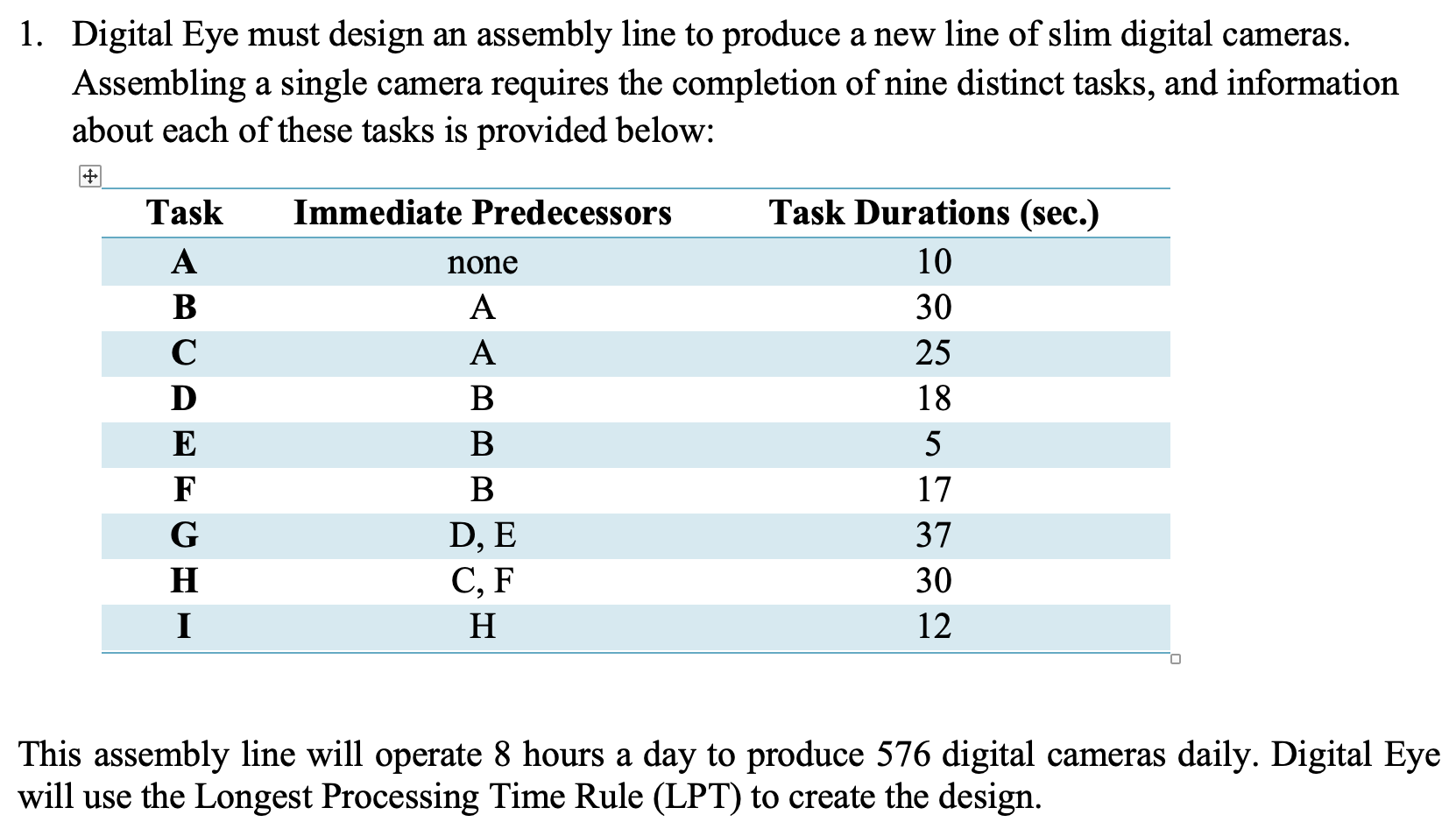 Which workstation enjoys the maximum idle time? How efficient is this design?