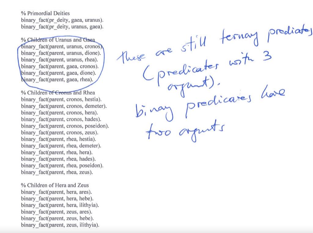 HI ! please the assignment is asking for BINARY predicates. Whoever did