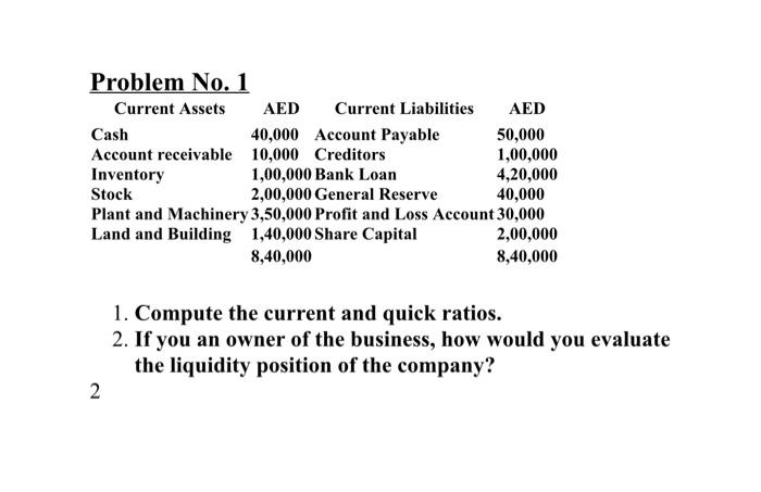  1. Compute the current and quick ratios. 2. If you an