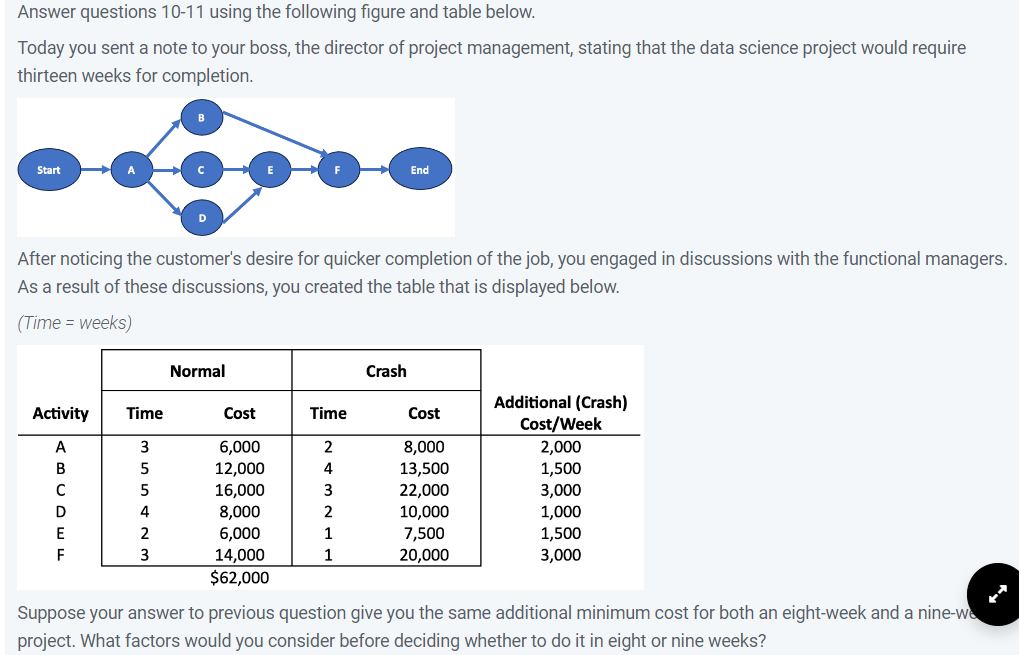 you sent a note to your boss, the director of project management,