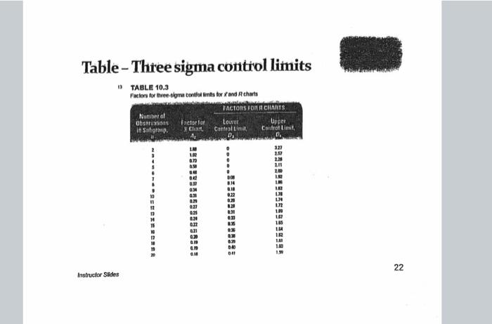 in minutes. Use this information to obtain three-sigma (i.e., z=3 ) control