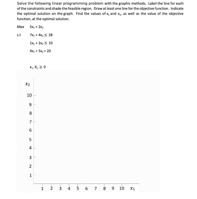 use this to answer multiple choice questions!^ The point (4,0) is