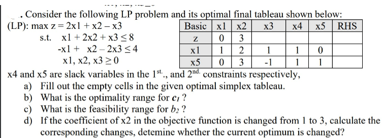 Consider the following LP problem and its optimal final tableau shown below: