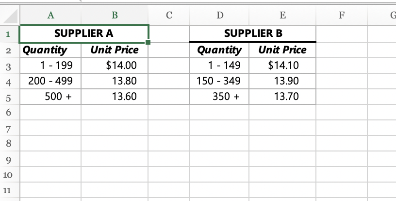 is 800 units. The controllers can be purchased from either supplier A