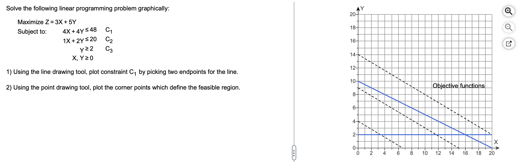 Solve the following linear programming problem graphically: 1) Using the line