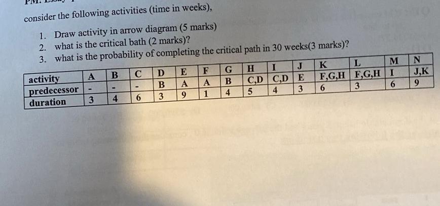  consider the following activities (time in weeks), Draw activity in arrow