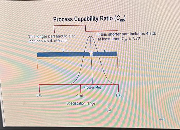 thank you very much! An Example of Process Capability Ratio (Cpk) To