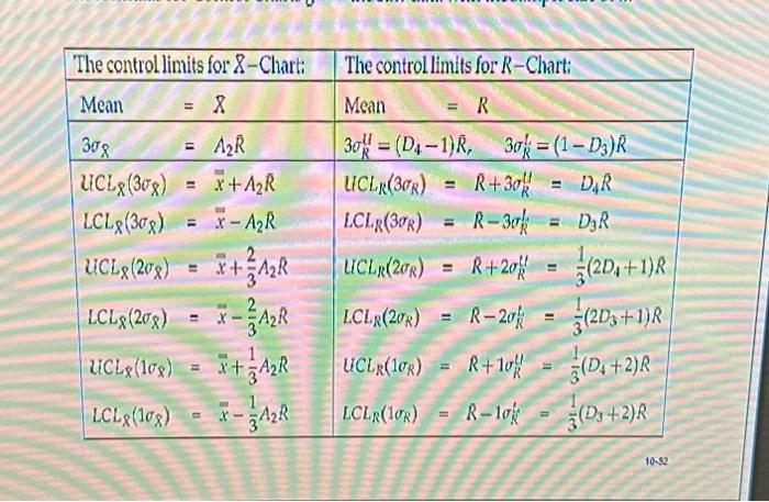 the process standard deviation is increased by 0.06 grams from 0.3 grams