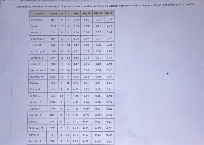  Data showing the values of several pitching statistics for a random