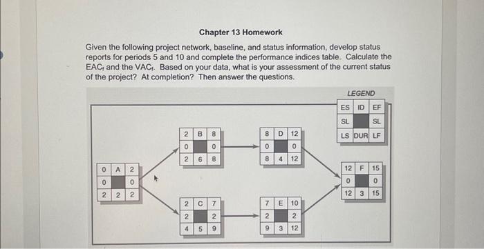  Chapter 13 Homework Given the following project network, baseline, and status