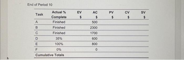 data, what is your assessment of the current status of the project?